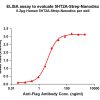 elisa-flp120166 5ht2a strep elisa1