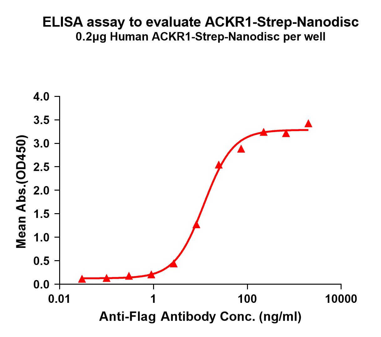 flp120175-ackr1-strep-elisa1.jpg