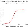 elisa-flp120215 c3ar1 strep elisa1