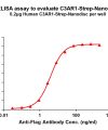 elisa-flp120215 c3ar1 strep elisa1