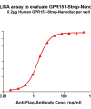 elisa-flp120271 gpr151 strep elisa1