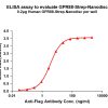 elisa-flp120321 gpr88 strep elisa1