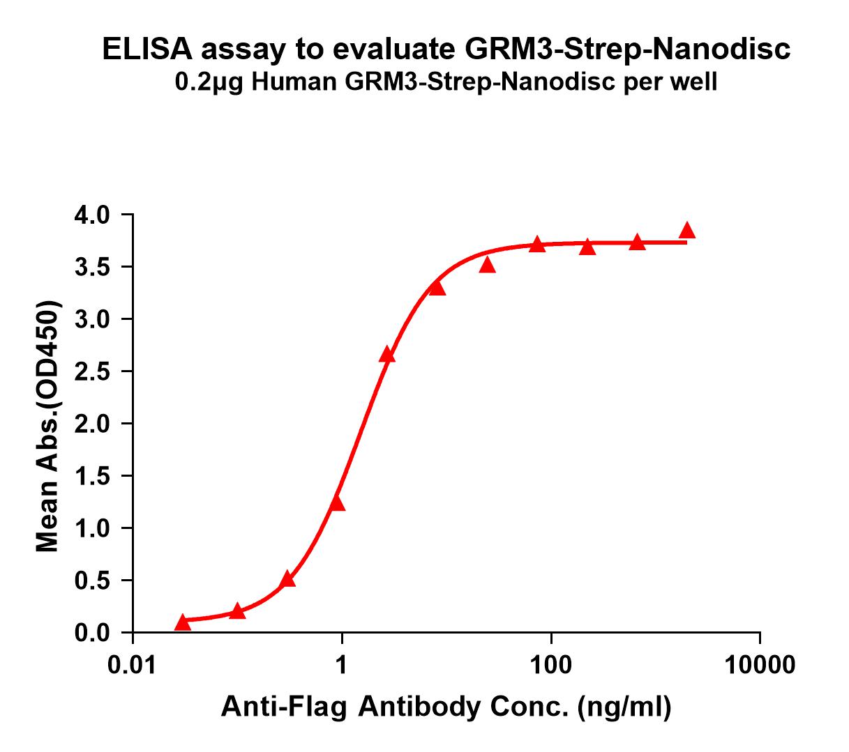 flp120323-grm3-strep-elisa1.jpg