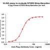 elisa-flp120373 ntsr2 strep elisa1