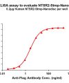 elisa-flp120373 ntsr2 strep elisa1