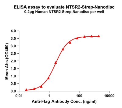 elisa-flp120373 ntsr2 strep elisa1