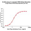 elisa-flp120379 opn3 strep elisa1