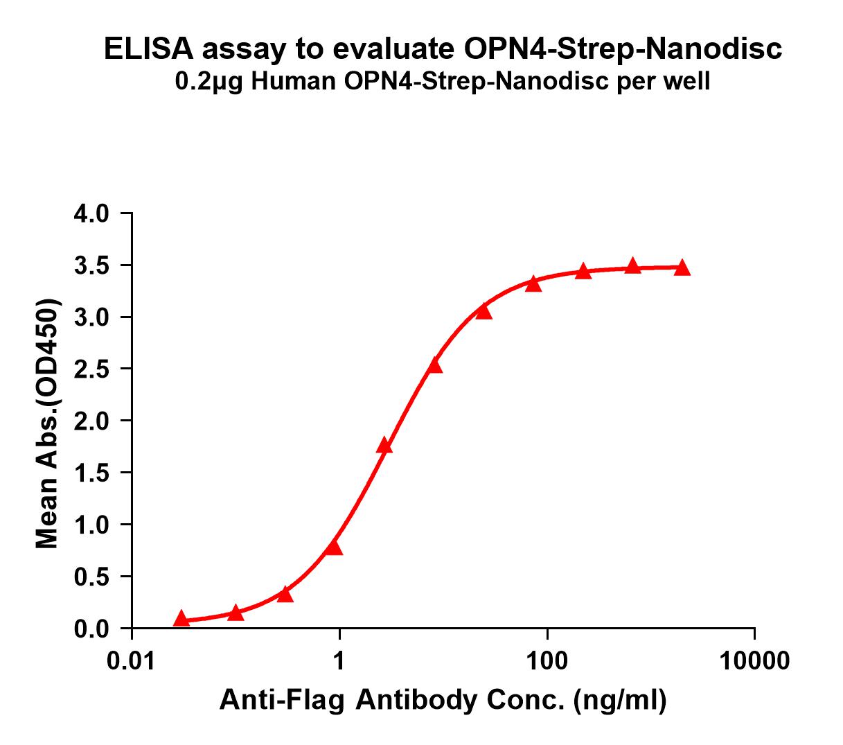 flp120380-opn4-strep-elisa1.jpg