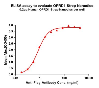 elisa-flp120382 oprd1 strep elisa1