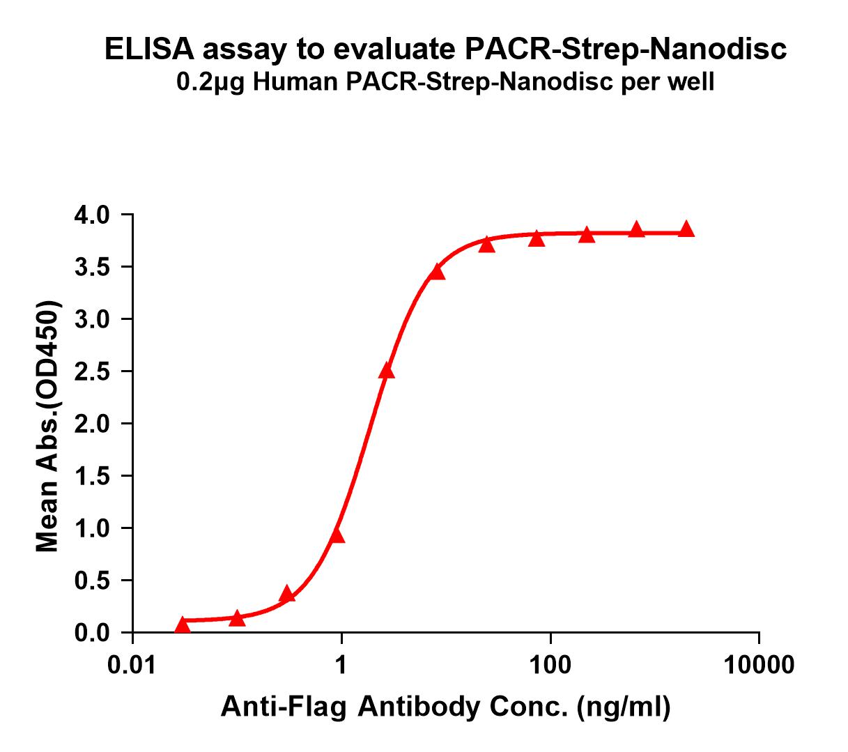 flp120440-pacr-strep-elisa1.jpg