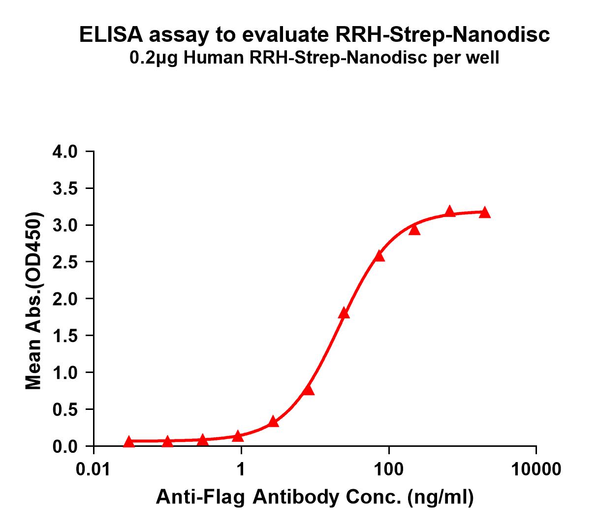 flp120457-rrh-strep-elisa1.jpg