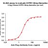 elisa-flp120460 s1pr1 strep elisa1