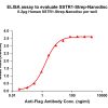 elisa-flp120467 sstr1 strep elisa1