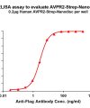 elisa-flp120492 avpr2 strep elisa1