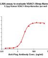 elisa-flp120647 vdac1 strep elisa1