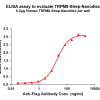 elisa-flp120768 trpm8 strep elisa1