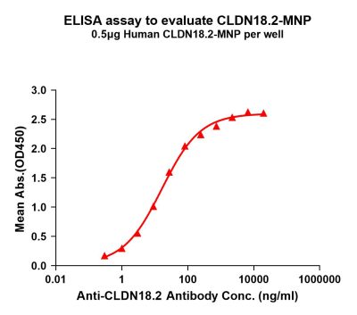 elisa-flp200014 cldn18.2 elisa1