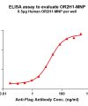 elisa-flp200025 or2h1 elisa1