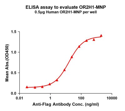 elisa-flp200025 or2h1 elisa1