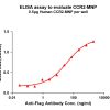 elisa-flp200028 ccr2 elisa1