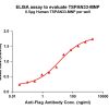 elisa-flp200035 tspan33 elisa1