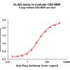 elisa-flp200138 cb2 elisa1