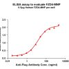 elisa-flp200139 fzd4 elisa1