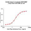 elisa-flp200158 aqp5 elisa1