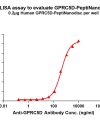 elisa-flp400011 gprc5d elisa1