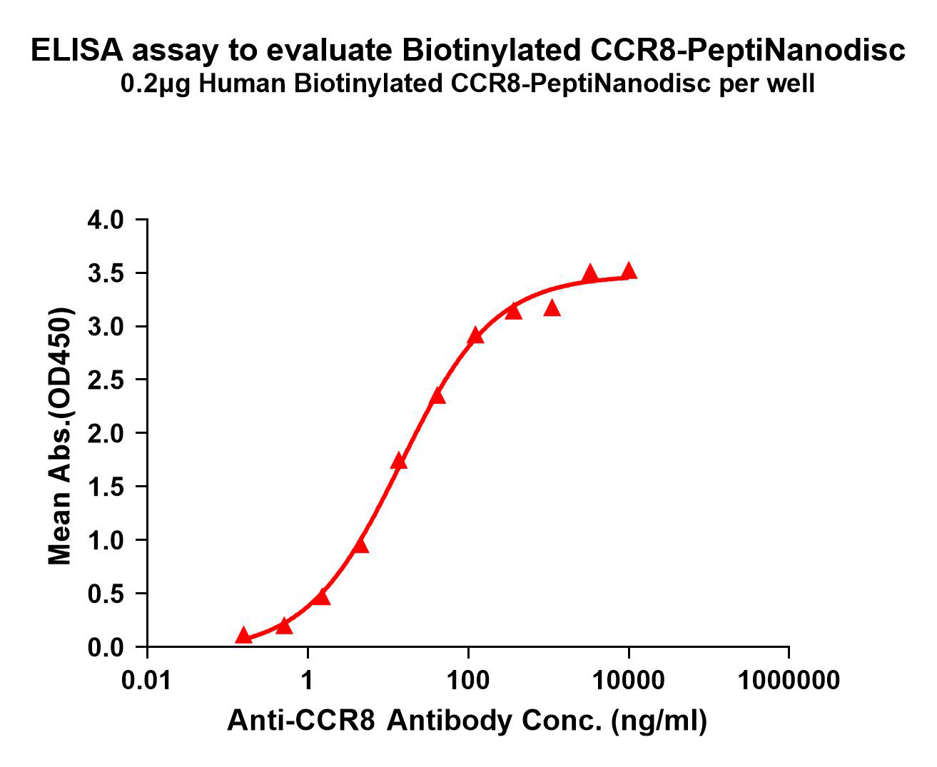 flp400037b-ccr8-elisa1.png