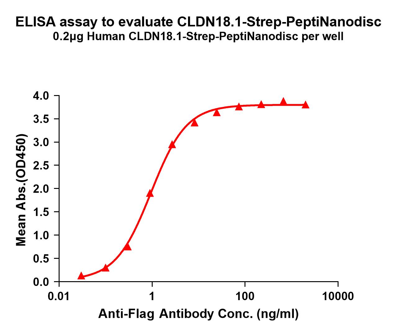 flp420503-cldn18.1-strep-elisa1.jpg
