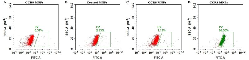 fc-FLP100001 CCR8 Fig.1 FC 1