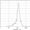 fc-FLP100002 CD24 Fig.2 FC 1