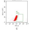 fc-FLP100004 CLDN6 Fig.2C FC 1