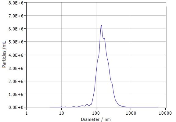 fc-FLP100010 GPRC5D Fig.2 FC 1