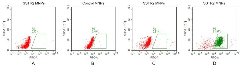 fc-FLP100012 SSTR2 Fig.2 FC 1