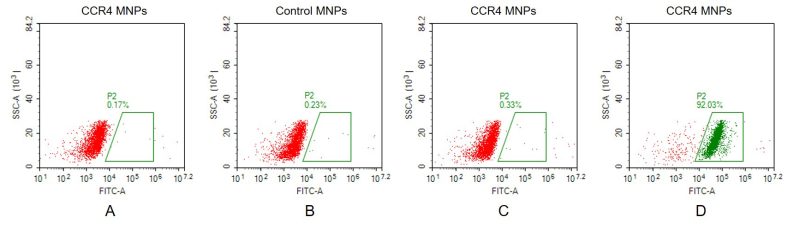 fc-FLP100016 CCR4 Fig.2 FC 1