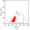 fc-FLP100034 CD63 Fig.2C FC 1