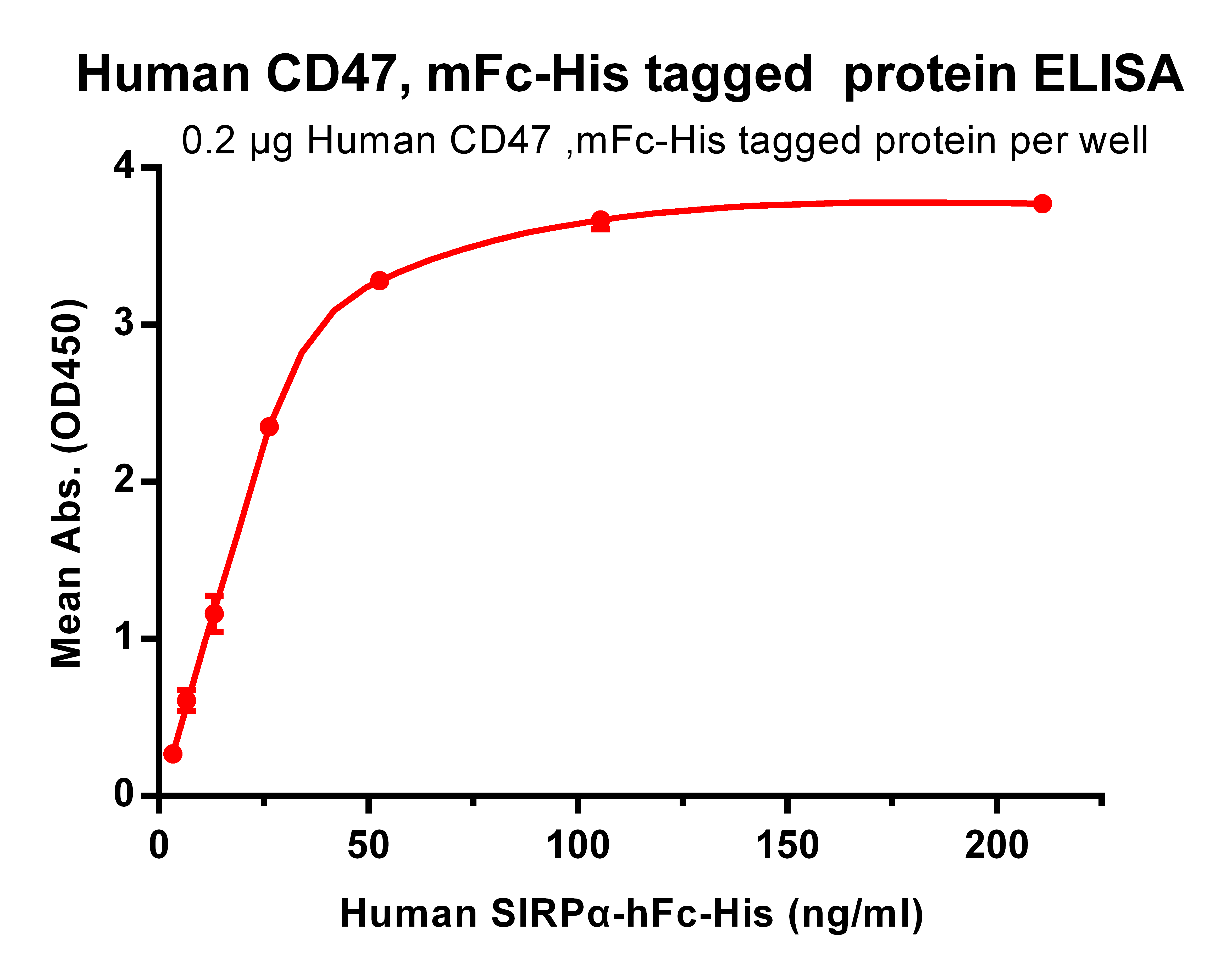 PME100008-ELISA-1-CD47.png