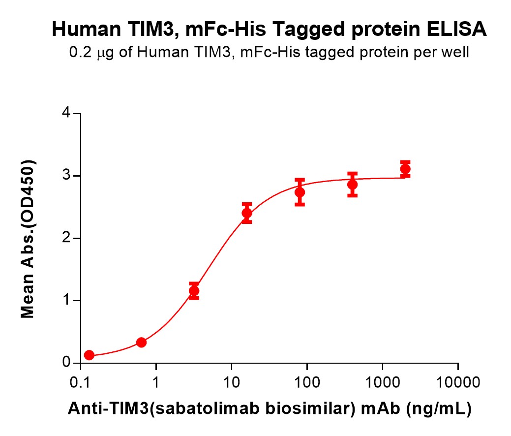 PME100030-TIM3-Fig.3-Elisa-2.jpg