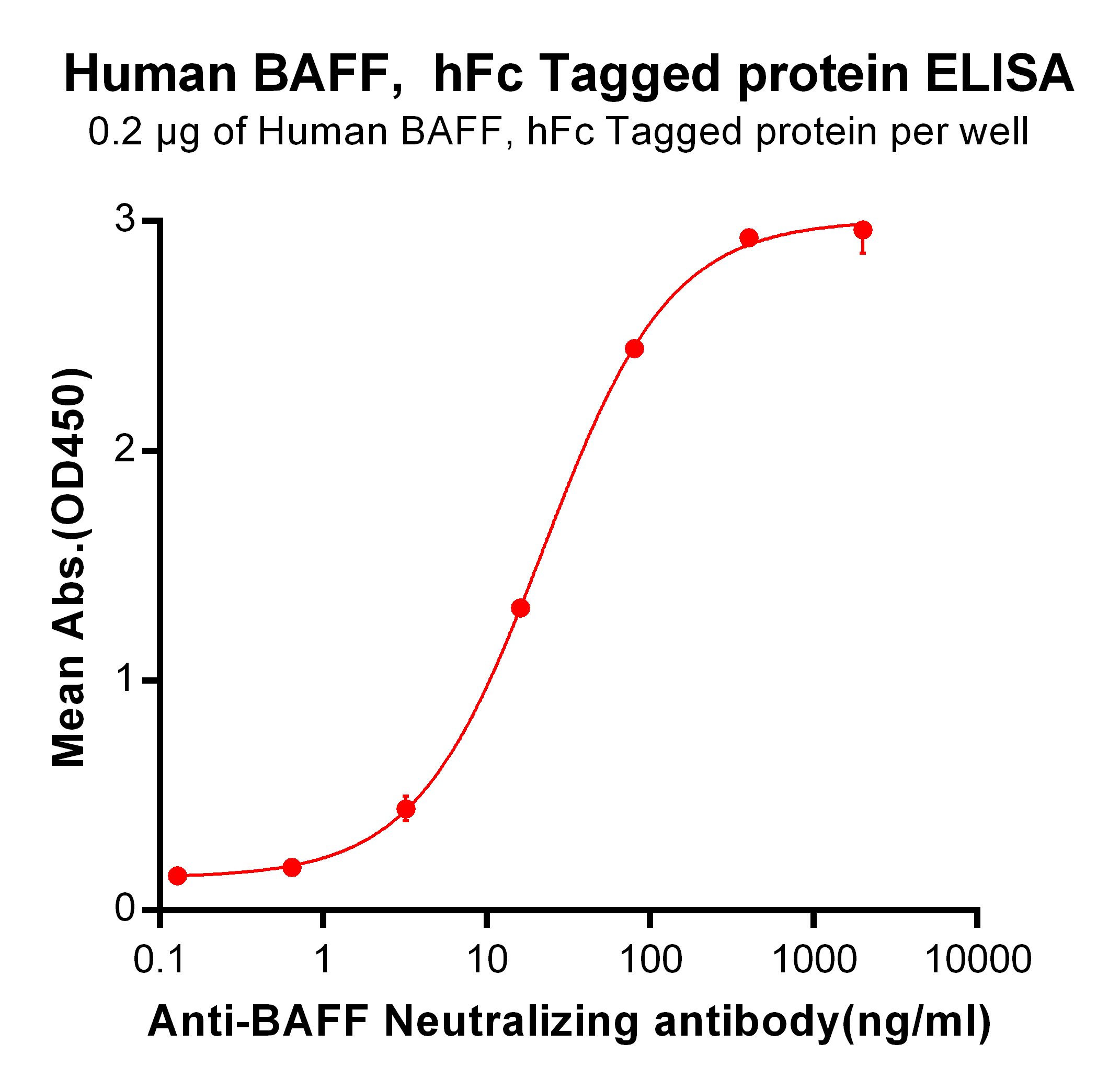 PME100043-hFc-BAFF-ELISA-Fig4.png