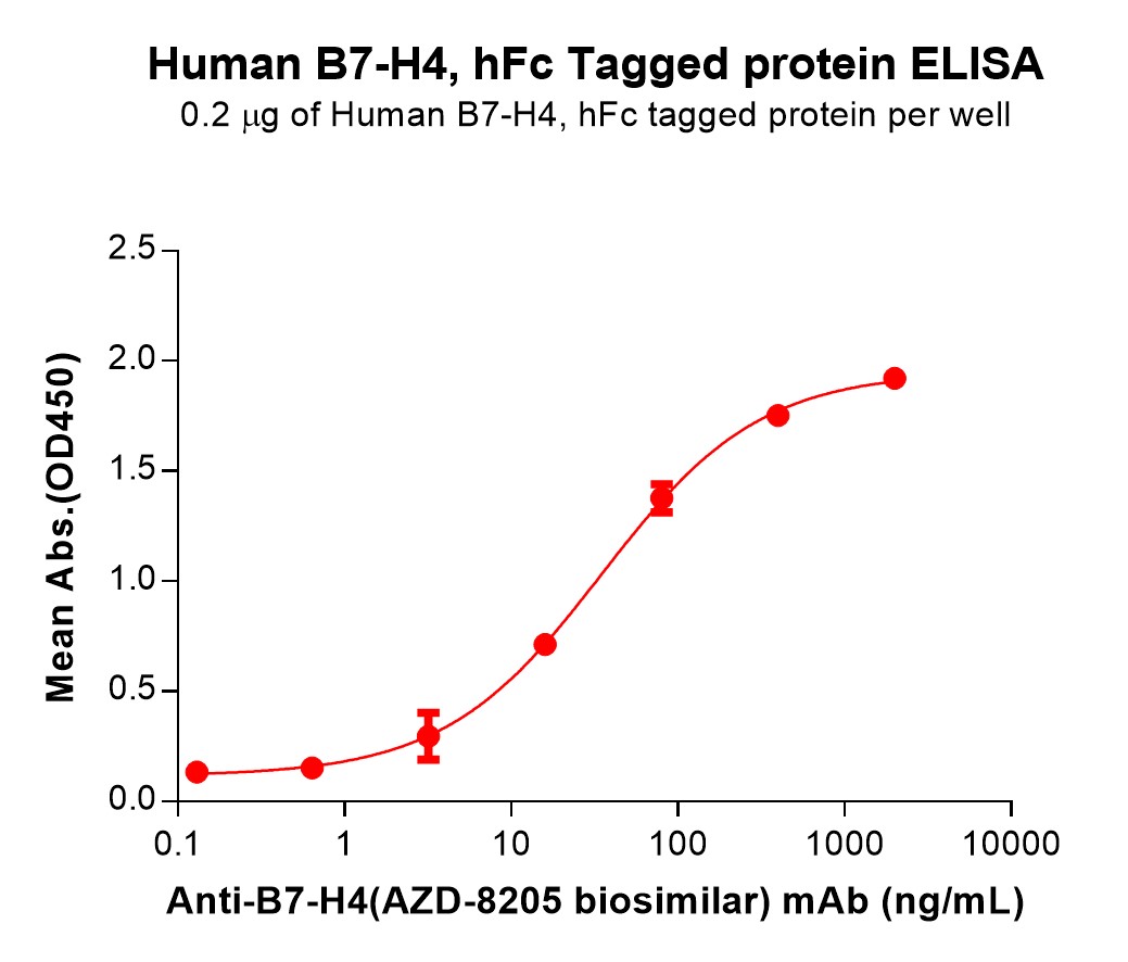 PME100053-B7-H4-Fig.3-Elisa-2.jpg