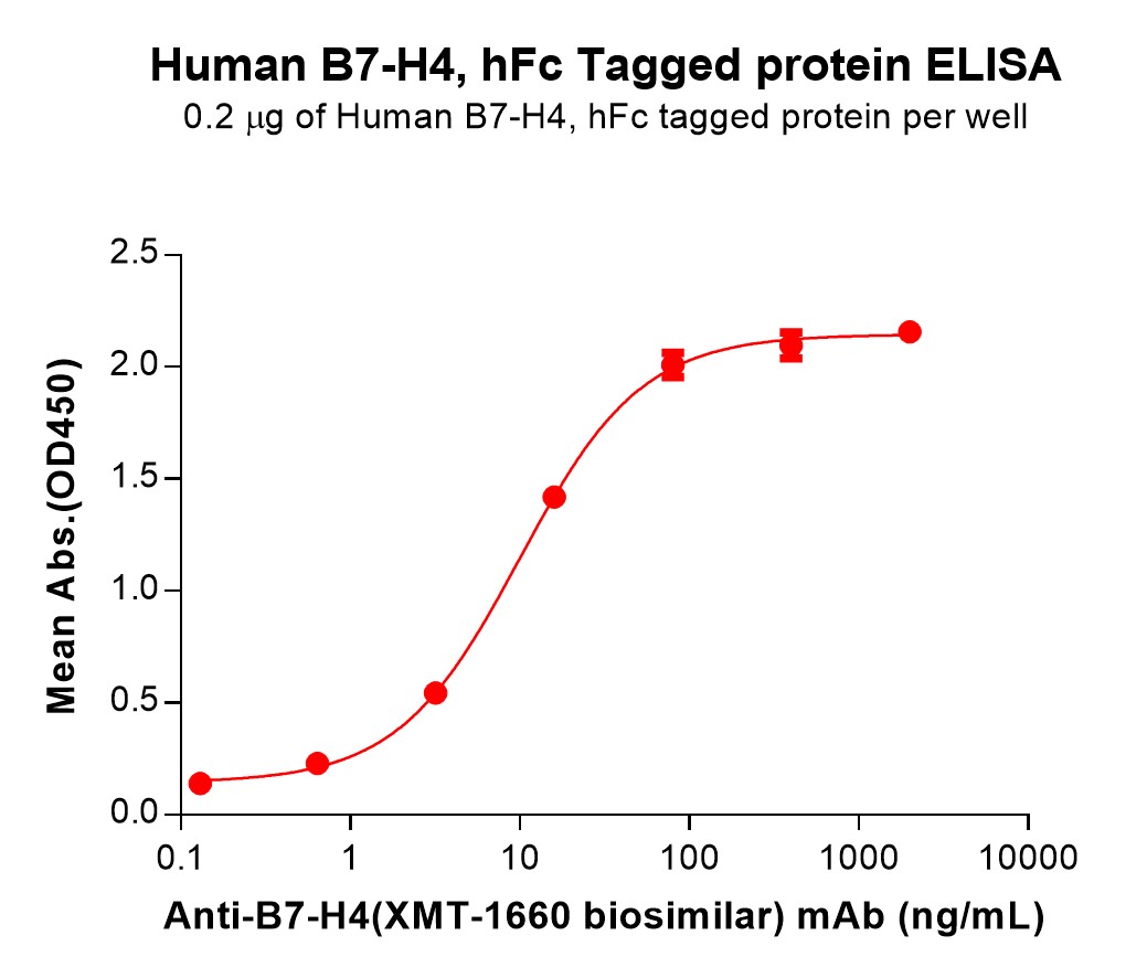 PME100053-B7-H4-Fig.4-Elisa-3.jpg