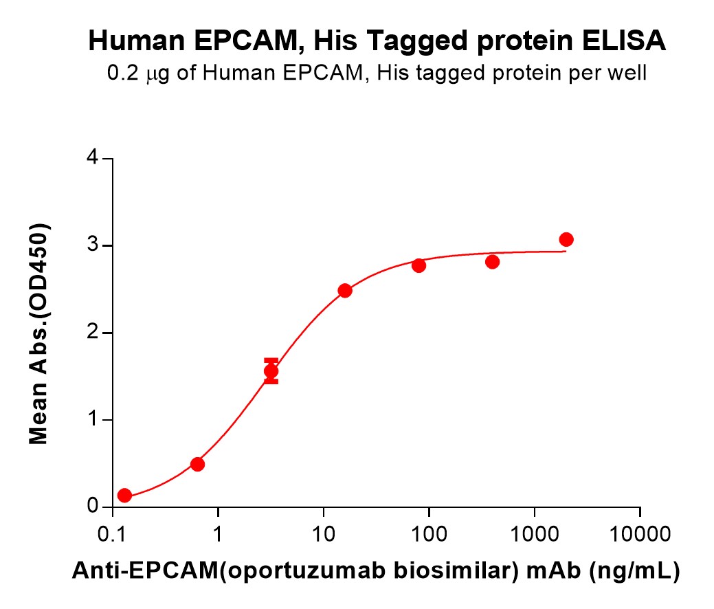 PME100068-EPCAM-Fig.3-Elisa-2.jpg