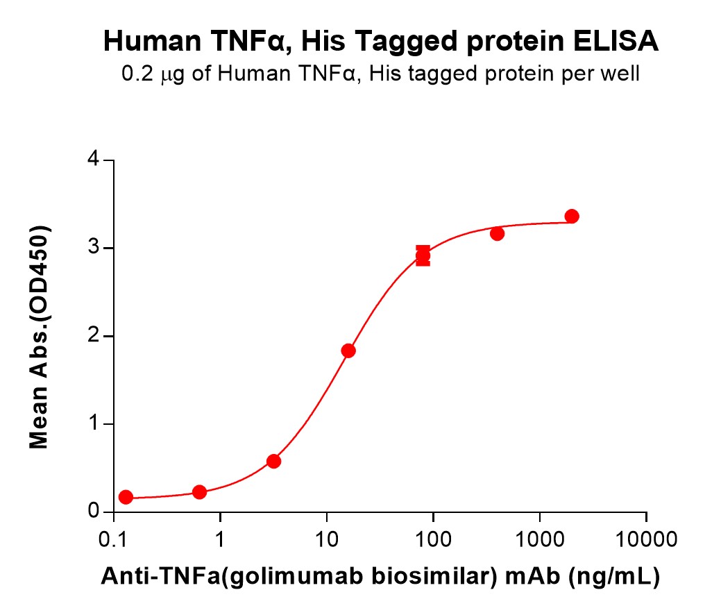 PME100076-TNFα-Fig.4-Elisa-3.jpg