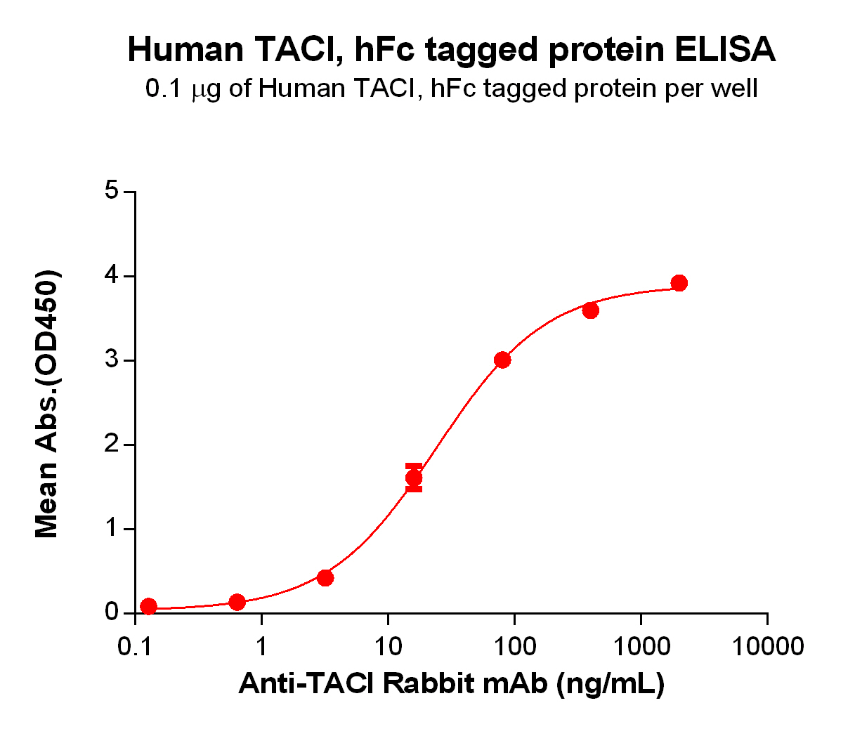 PME100094-TACI-hFc-ELISA-Fig2.jpg