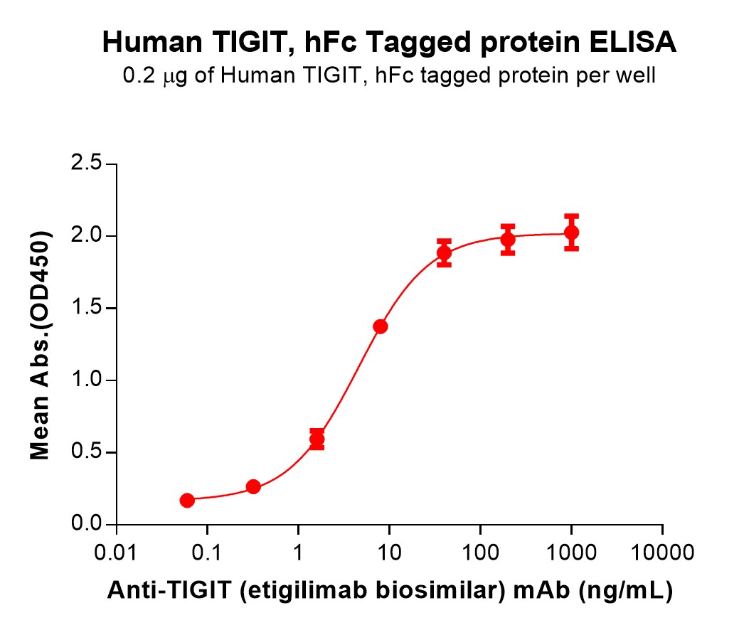 PME100107-TIGIT-Fig.4-Elisa-2.jpg