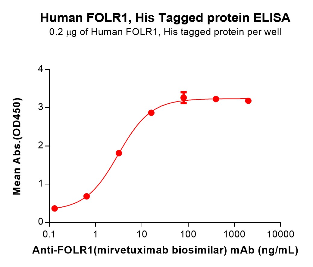 PME100249-FOLR1-Fig.4-Elisa-3.jpg