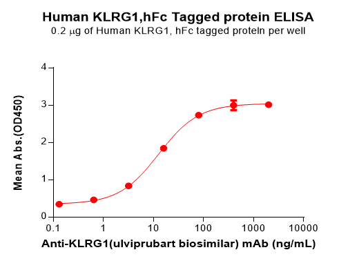 PME100321-KLRG1-Fig.2-Elisa-1.png