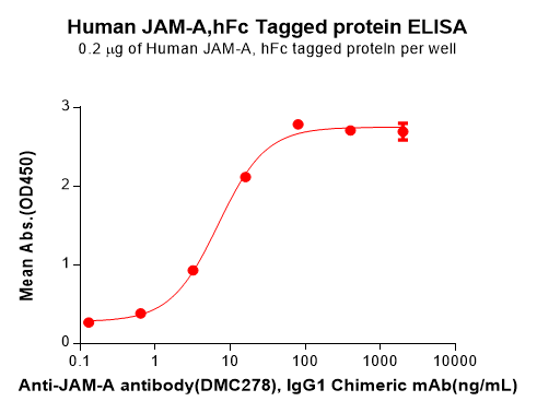 PME100554-JAM-A-Fig.2-Elisa-1.png